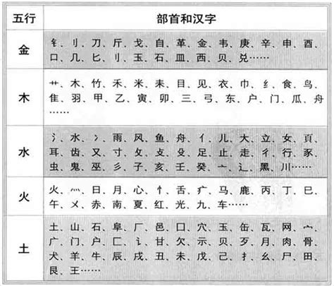 傑字五行|杰字的五行属性